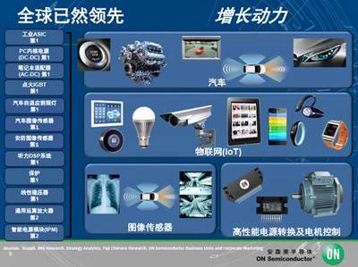 安森美半导体 以汽车、工业、物联网三大战略布局，迎接混合信号时代的市场挑战