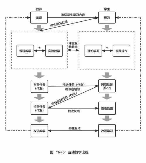 唯众高职人工智能技术应用专业解决方案 赋能物联网技术服务新生态