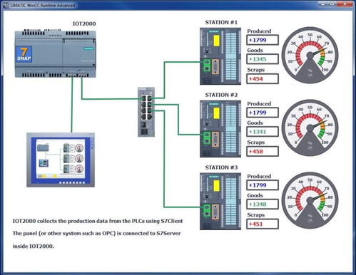 工厂PLC物联网连接 成熟产品与技术方案解析