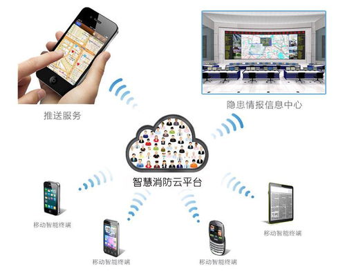 消防物联网领军企业盘点 十大智慧消防品牌与乐鸟物联网技术服务解析