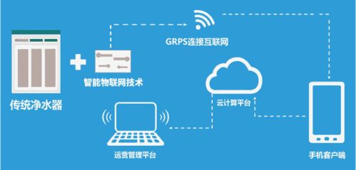 物联网技术驱动净水产业革新 构建智能互联的服务新模式