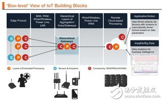 物联网中的传感器融合与远程情感计算 技术演进与未来服务蓝图