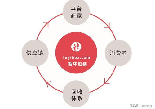 复翼科技 引领物联网智能包装新时代的技术先锋