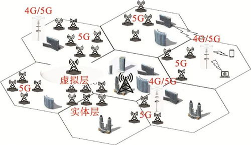 面向工业物联网的5G机器学习研究综述