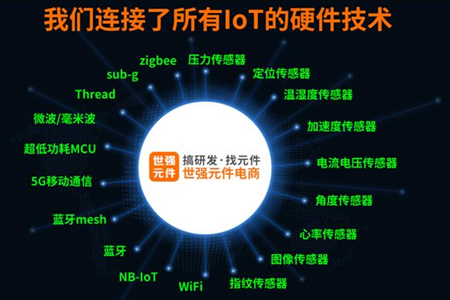 物联网企业研发创新如何寻找最佳供应链和解决方案？世强大咖这么说