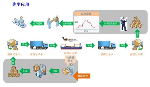 五年零售后，铨顺宏以RFID技术亮相iOTE2020，成为可靠可信的物联网技术服务商